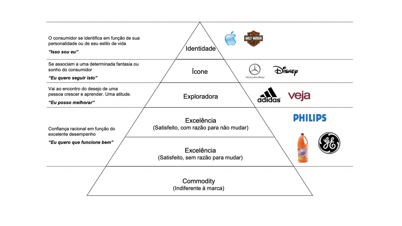 Automação de Marketing: Como Escalar Resultados Sem Aumentar Equipe