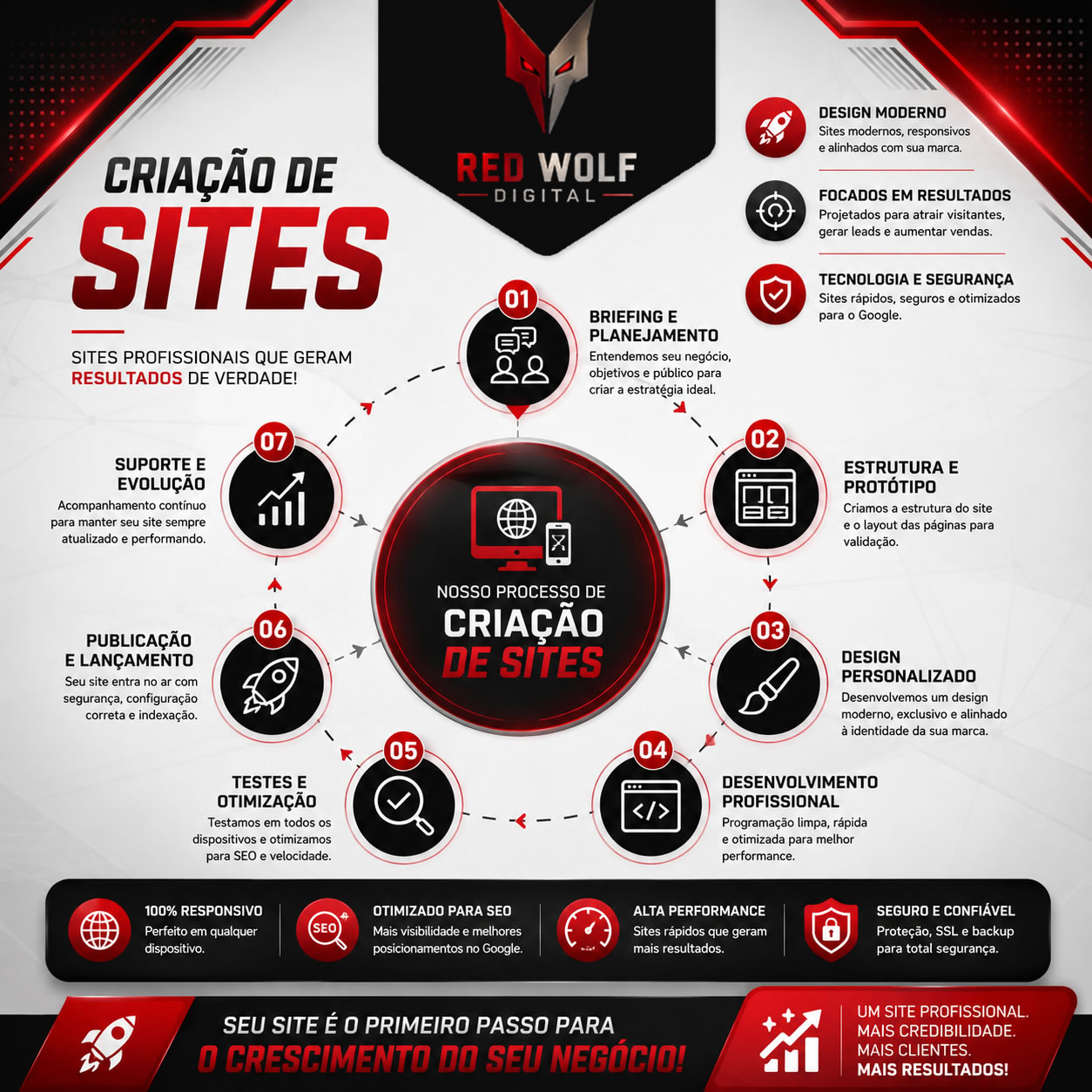 Como criar um site profissional em 2026